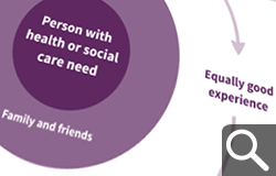 Person-centred care presentation image